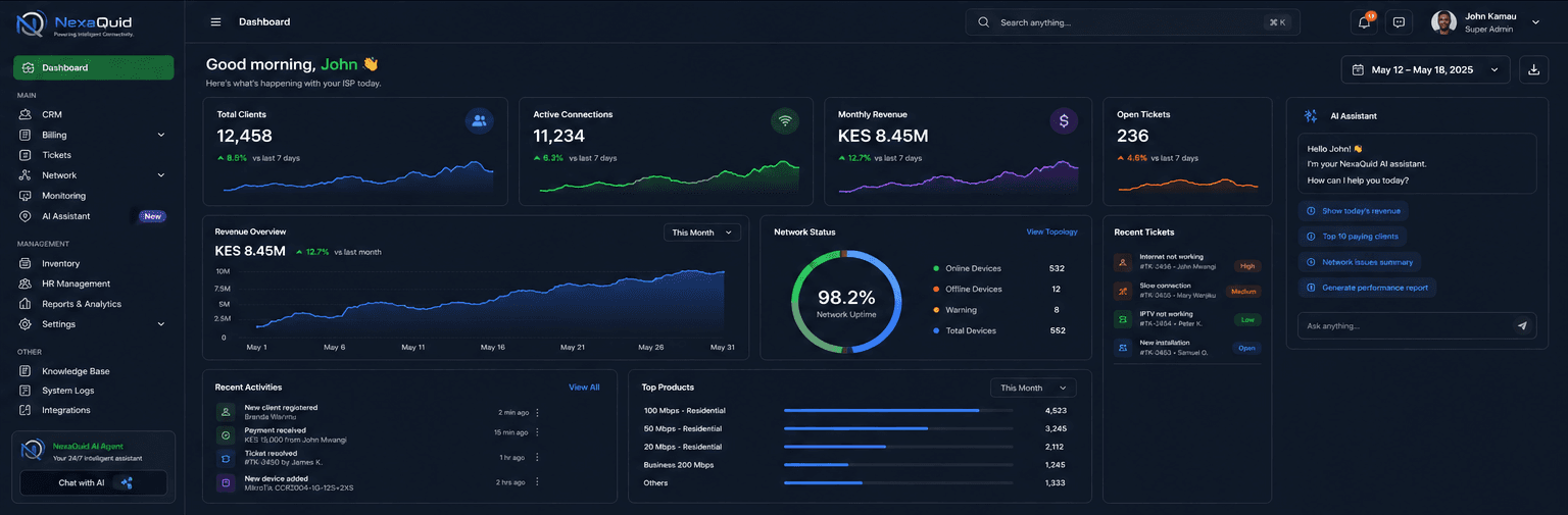 The NexaQuid dashboard in dark theme, showing subscriber counts, monthly revenue, open tickets, a revenue chart, network status and the AI assistant.